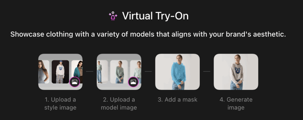 4 Steps to Create a Virtual Model in Fashion Diffusion