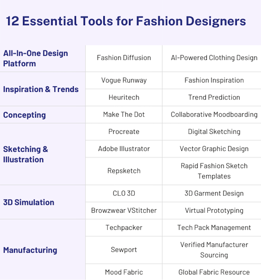 12 Essential Tools for Fashion Designers