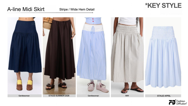 A-line midi skirt with contrast hem detailing, a key skirt in the Après Style trend
